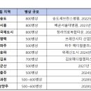 포항이화부속 이미지