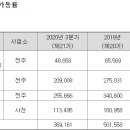 휴비스(주) 전주공장 이미지