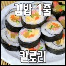 칼로리얼 이미지
