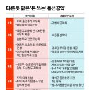 80조 철도 지하화, 10조 간병비…'돈 지르기'는 똑닮은 여야 이미지