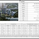 광암호수공원[차산-1] 네이버블로그