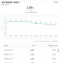 송도시장 이미지