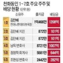 위례.대장동.백현동 이미지