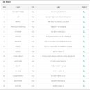 지에스25 신길센트럴점 이미지