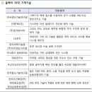 에이알산업(주) 이미지