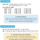 울산동물약국 이미지