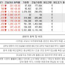 11월25일 상한가 종목 이유 (GH신소재, 엔에스브이, 씨엔플러스, 프리엠스) 이미지