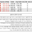 09월19일 상한가 종목 이유 (씨씨에스, 세명전기, EG, 감마누) 이미지