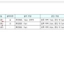 9월 15일 한글실무[6강] - 일관성 있는 서식 설정을 위한 스타일 익히기 이미지