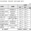 엠에스디에스티