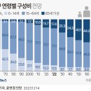 "2023 노후빈곤 보고서"를 보고나서... 이미지