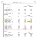 위례삼성공인중개사사무소 이미지