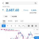 에스앤씨 이미지
