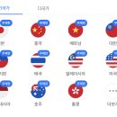 2026년 5월 골든위크 일본 여행 준비 | 도쿄, 오사카, 후쿠오카 유심사 이심 가격 &amp; 추천 요금제 후기
