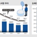 영호축산 | ⊙쌀 시장규모
