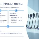 IEC 소프트 | 무선청소기 흡입력 완벽분석