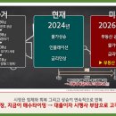한화해피트리공인중개사사무소 네이버블로그