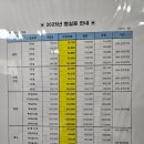 연축산 | 강남세브란스 전원, 영아연축 입원 후기