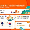 한국투어컨설팅(주) 이미지