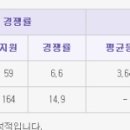 서울여자간호대학교 수시2차 이미지