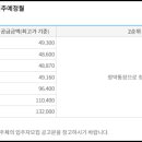 후포하우스 이미지