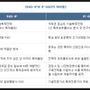 월드클래스특허법률사무소