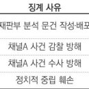 윤 대통령 측 증인신문 70분 할 때…‘한동훈 법무부’ 7분 하고 끝내 이미지