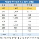 아이파크부동산중개사사무소 이미지