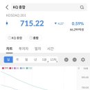 디와이디 이미지