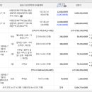 김종근법무사사무소