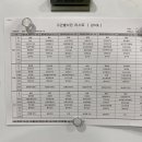 경상대학교병원 이미지