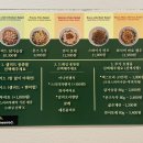 프레쉬엔지니어드 이미지