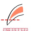 부산종합동물병원 이미지