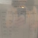 유니팝하남미사강변센터미술학원 | 내 아이의 창의력과 자신감을 키워주는 미사미술학원 어디까지 알고 계신가요?