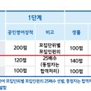 2024_원광대학교_편입학 모집요강 (의/치의학과) 이미지