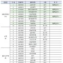 포트밸류