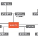 포이에테스