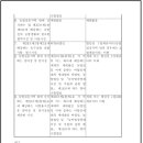 고절축산 이미지