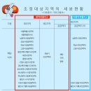 수원역푸르지오자이남문엔젤공인중개사사무 | 수원 지역분석 팔달 재개발