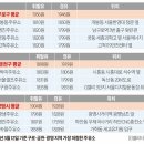 한영주유소 - 화순군 동주로 1414 | 한영주유소