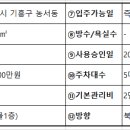 상원공인중개사사무소 이미지
