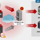 대인시스템 이미지
