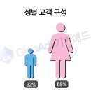 더플러스 마트 이미지