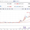 (주)우성팜 티스토리