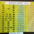 북경탕수육 이미지