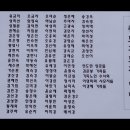 그곳에서 만나길 소망합니다(60분중보기도찬양) 이미지