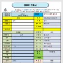 혁신골드공인중개사사무소 이미지