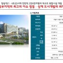 동대문지상상가 2층 이미지