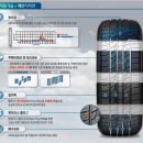 용현타이어 이미지