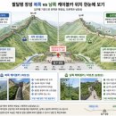 장성오토카써비스 | 베이징 만리장성 팔달령장성 케이블카 타는곳, 추천경로, 소요시간 총정리